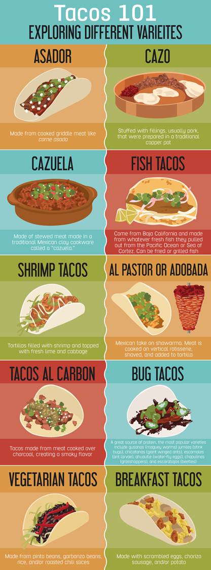 Talkin’ Tacos - A Guide to Authentic Mexican Food